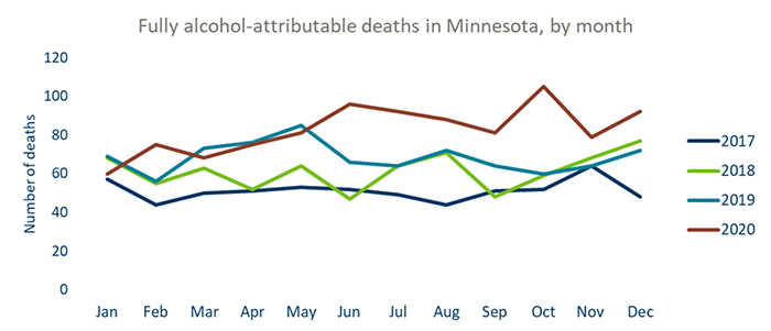 042221.N.CF.PreventableAlcoholDeaths2.png